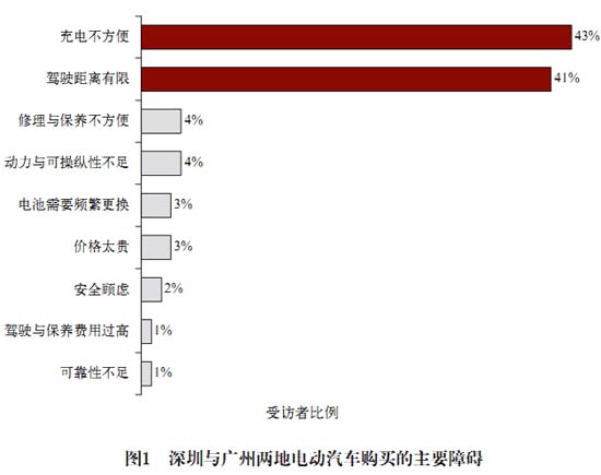 電池更換與快速充電，孰能勝出？