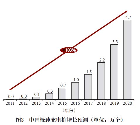 電池更換與快速充電，孰能勝出？