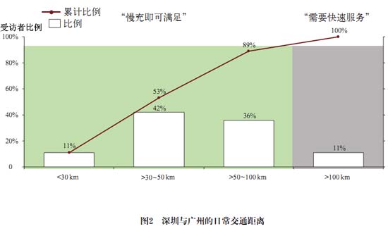 電池更換與快速充電，孰能勝出？