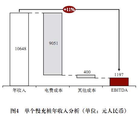電池更換與快速充電，孰能勝出？