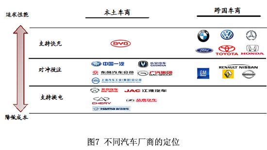 電池更換與快速充電，孰能勝出？