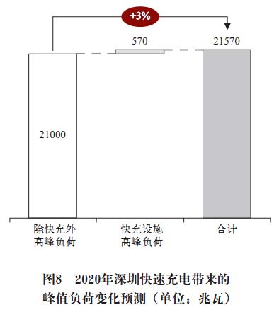 電池更換與快速充電，孰能勝出？