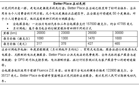 電池更換與快速充電，孰能勝出？