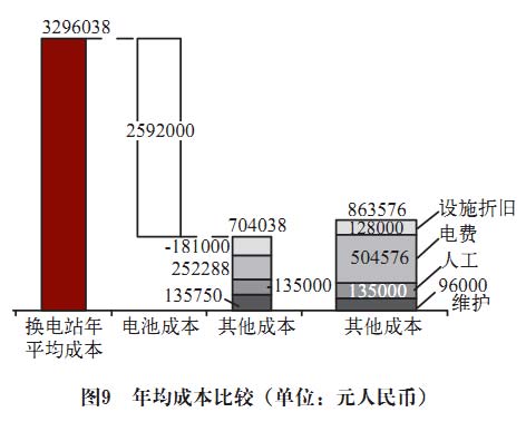 電池更換與快速充電，孰能勝出？