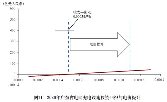 電池更換與快速充電，孰能勝出？
