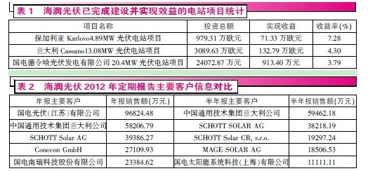 公告擺烏龍