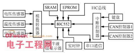 一種分布式電池管理系統(tǒng)的設(shè)計(jì)和實(shí)現(xiàn)