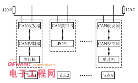 一種分布式電池管理系統(tǒng)的設(shè)計(jì)和實(shí)現(xiàn)