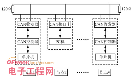 一種分布式電池管理系統(tǒng)的設(shè)計(jì)和實(shí)現(xiàn)