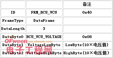 一種分布式電池管理系統(tǒng)的設(shè)計(jì)和實(shí)現(xiàn)