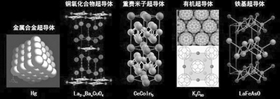 生活中處處都是超導(dǎo)材料，如鋁、鈣、錫、鉛等，一些非金屬材料在高壓下也是超導(dǎo)體，如硅、硫、磷等。