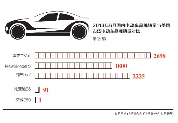 現(xiàn)在讓他擔(dān)心的是，幾年前的歷史或許又將重演。
