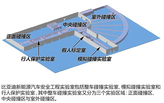 “誑語(yǔ)”的背后 探秘比亞迪新能源汽車研發(fā)實(shí)驗(yàn)室